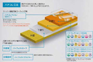 屋根塗装リフォームイメージ